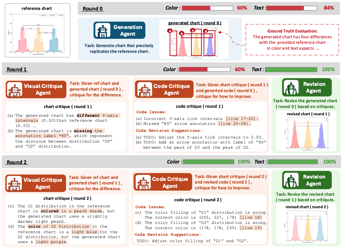 CaseStudy